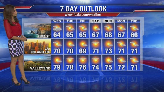 Wednesday morning weather forecast