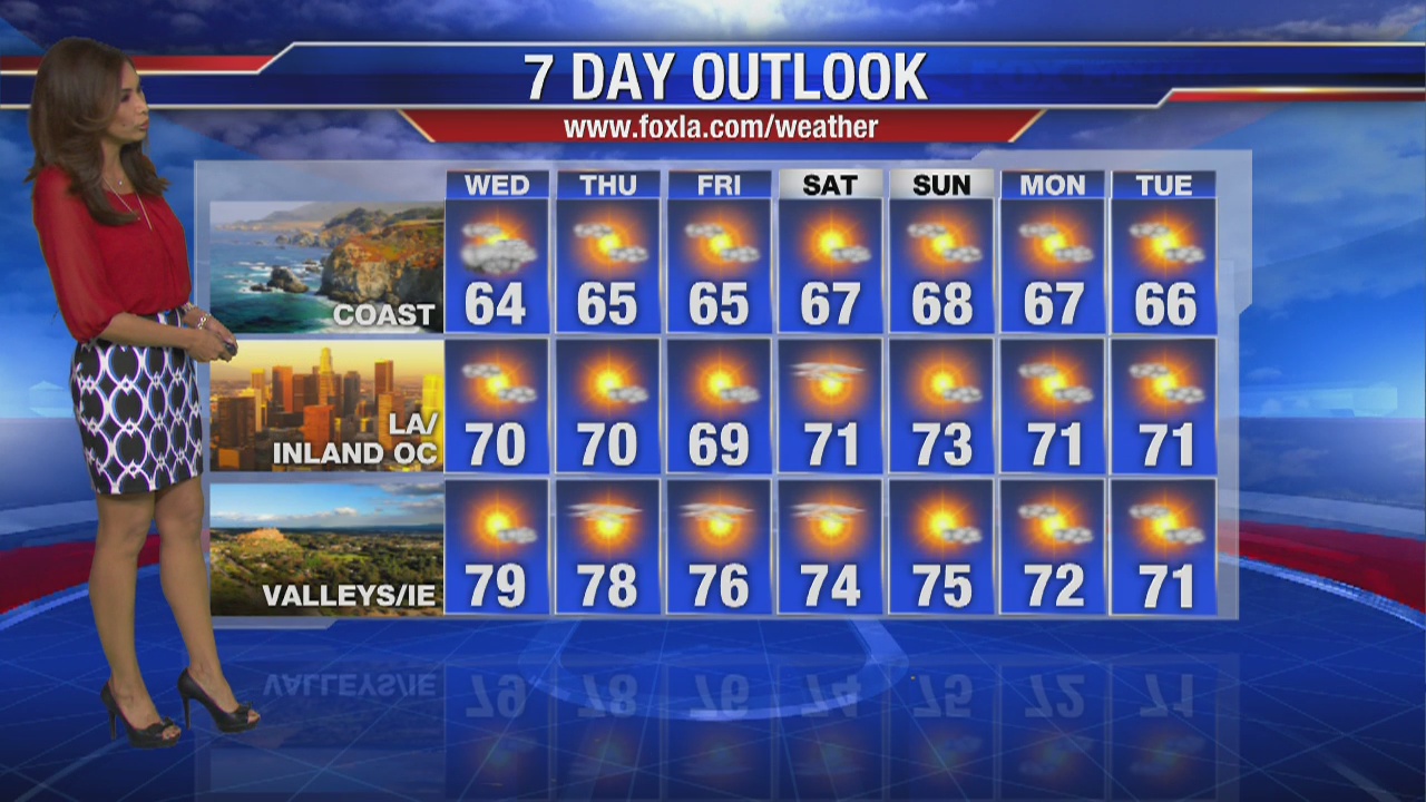 Wednesday morning weather forecast