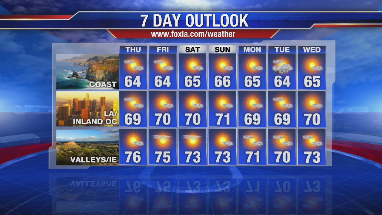 Thursday morning weather forecast