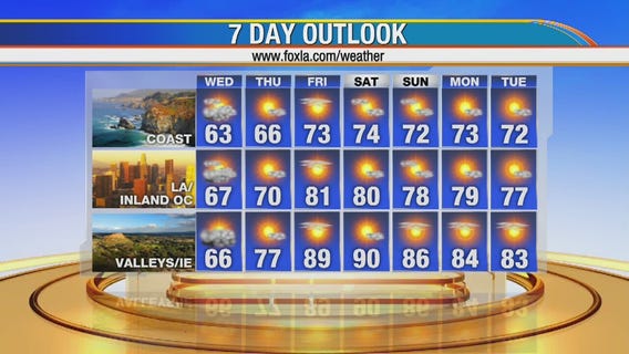 Wednesday morning weather forecast