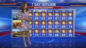 Friday morning weather forecast