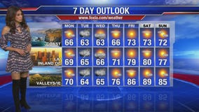 Monday morning weather forecast