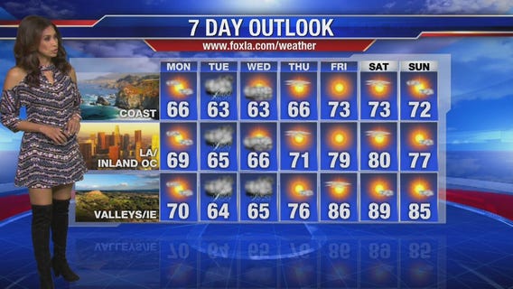 Monday morning weather forecast