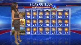 Wednesday morning weather forecast