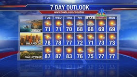 Tuesday morning weather forecast