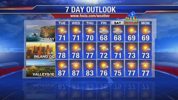 Tuesday morning weather forecast