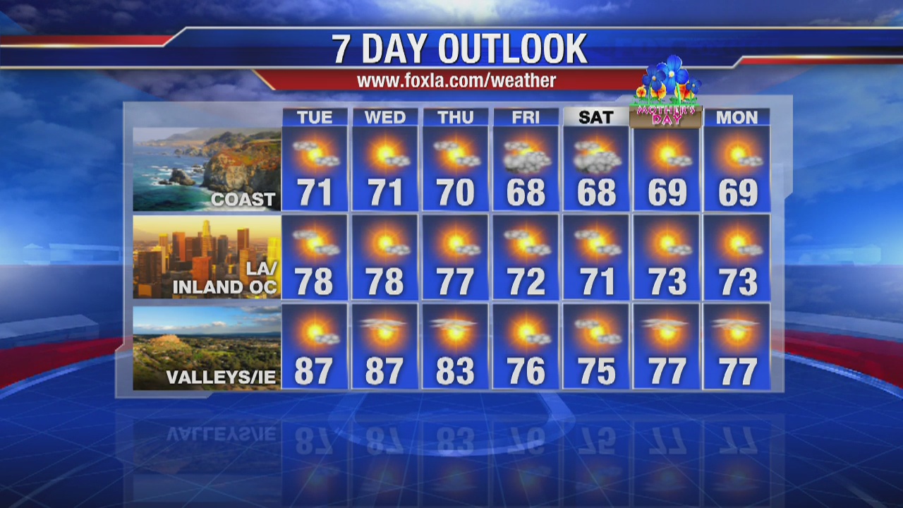 Tuesday morning weather forecast