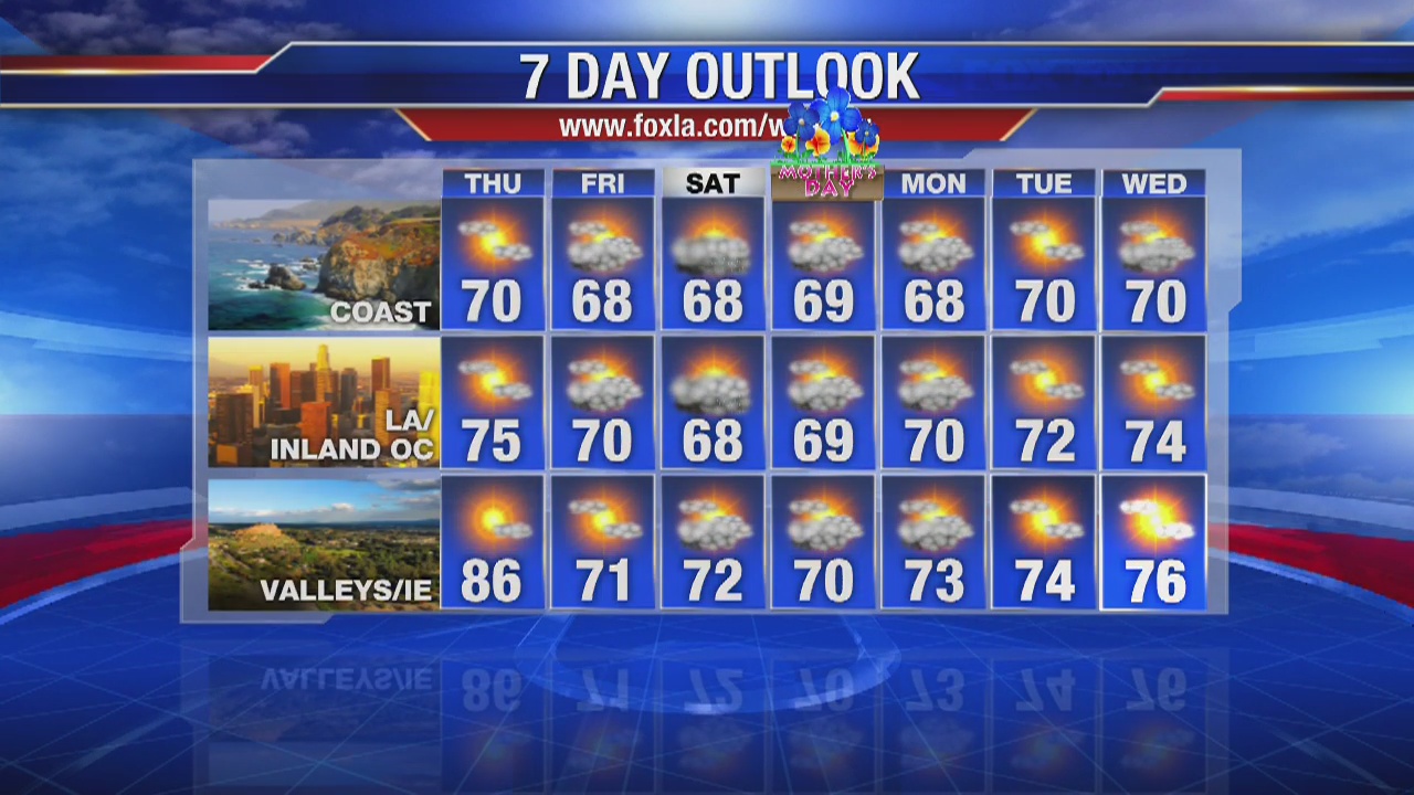 Thursday morning weather forecast