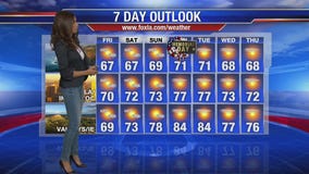 Friday morning weather forecast