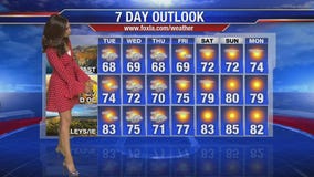 Tuesday morning weather forecast