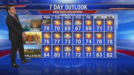 Monday morning weather forecast