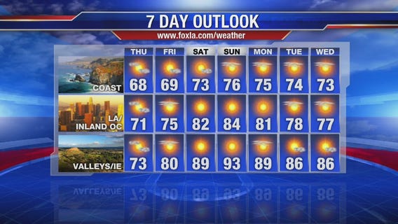 Thursday morning weather forecast