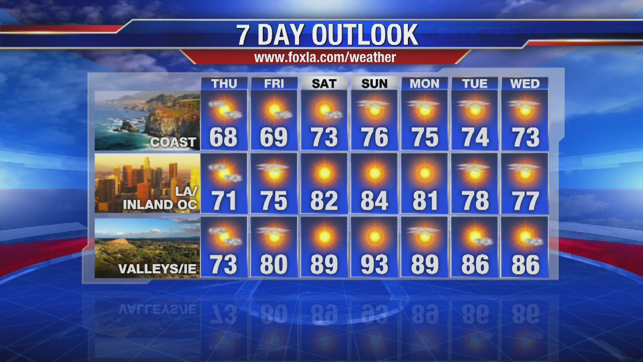 Thursday morning weather forecast