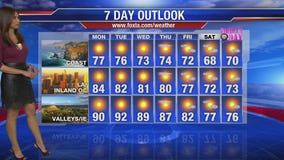 Monday morning weather forecast