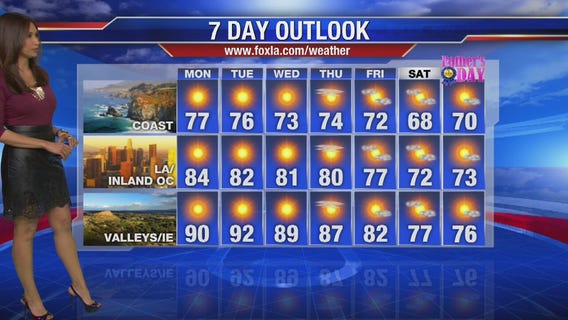 Monday morning weather forecast