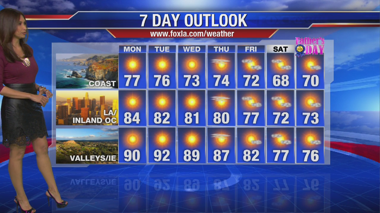 Monday morning weather forecast