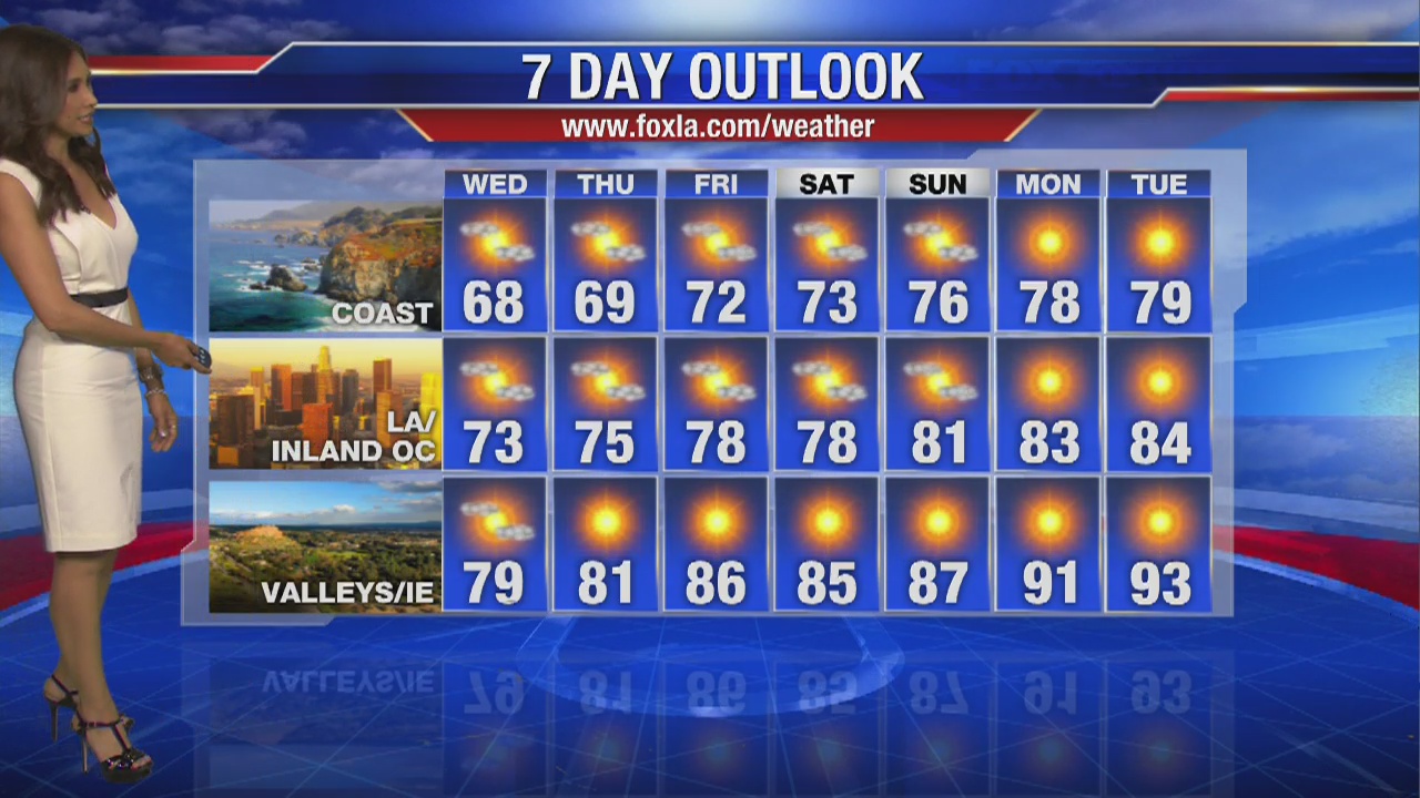 Wednesday morning weather forecast