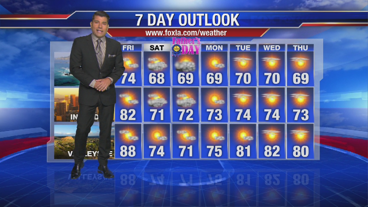 Friday morning weather forecast