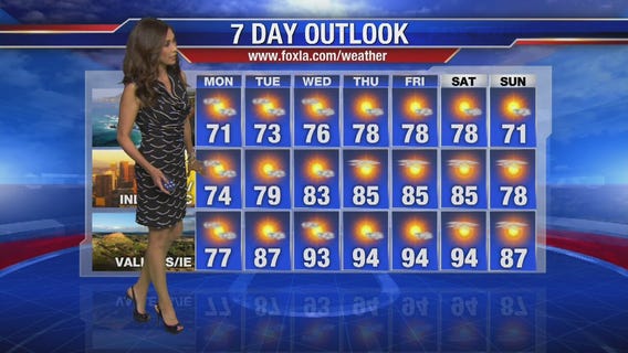 Monday morning weather forecast