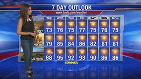 Tuesday morning weather forecast