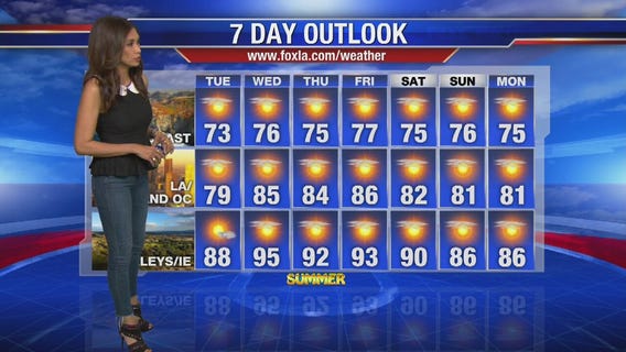 Tuesday morning weather forecast