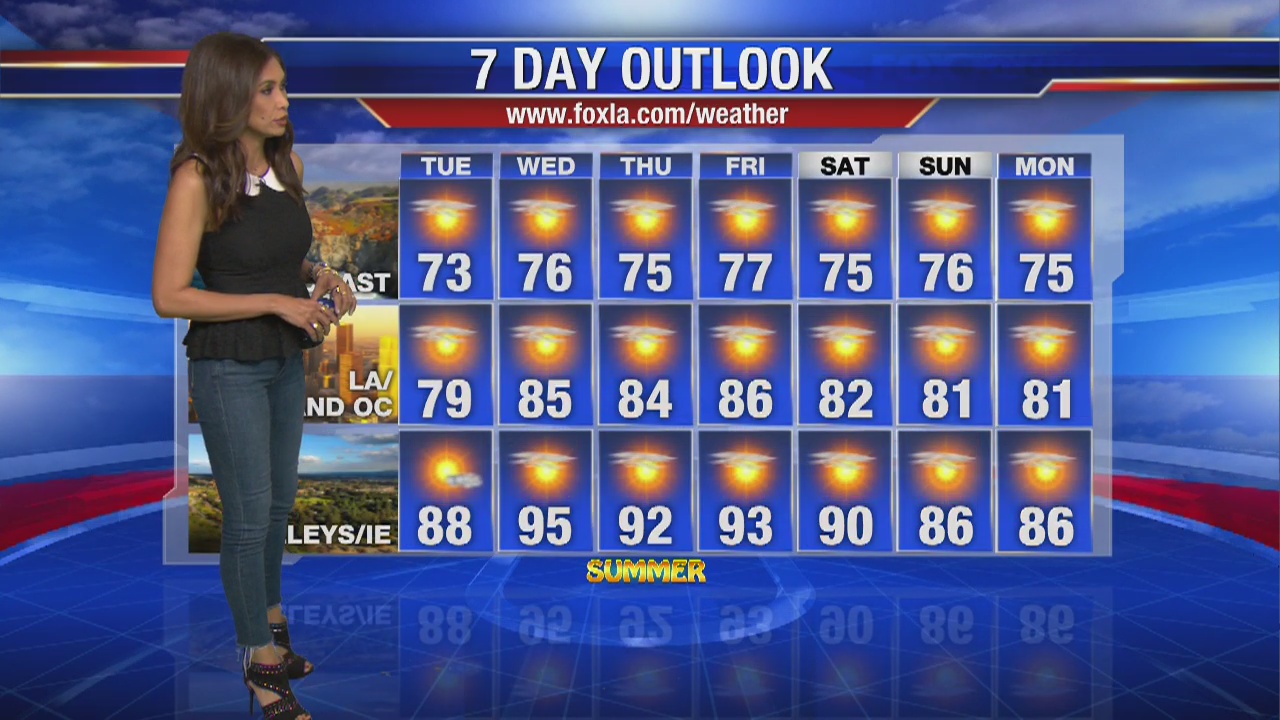 Tuesday morning weather forecast