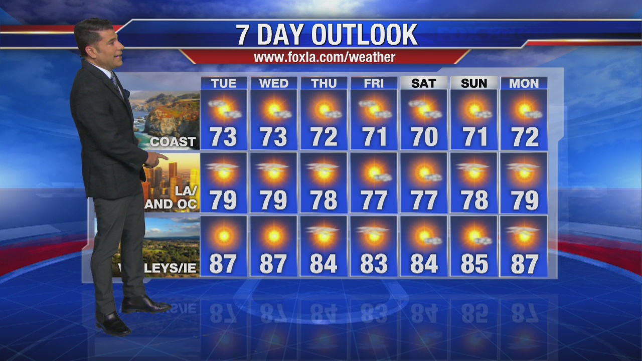 Tuesday morning weather forecast