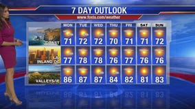 Monday morning weather forecast