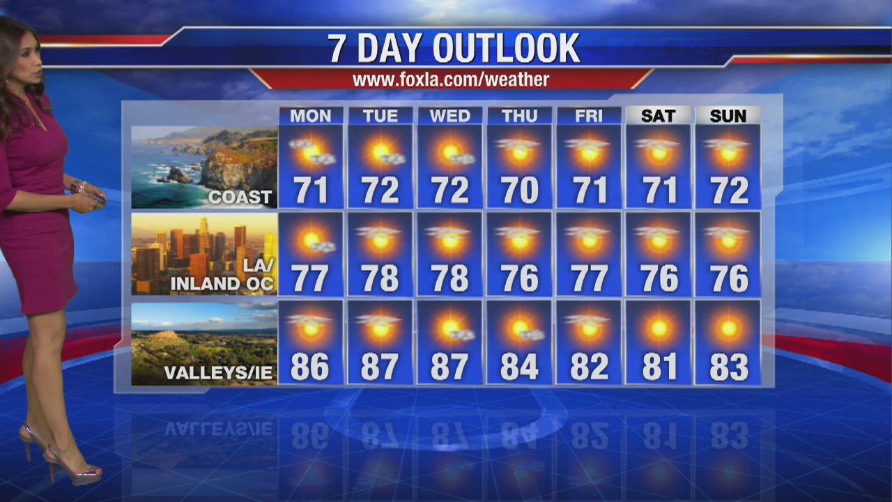 Monday morning weather forecast