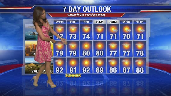 Wednesday morning weather forecast