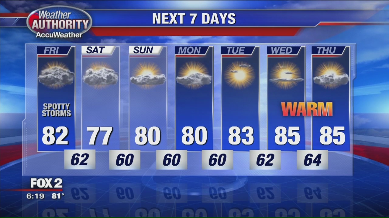 Chance for storms Friday | FOX 2 Detroit