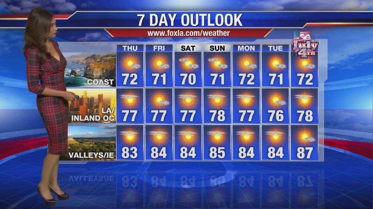 Thursday morning weather forecast