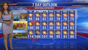 Friday morning weather forecast