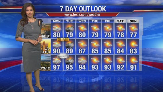 Monday morning weather forecast