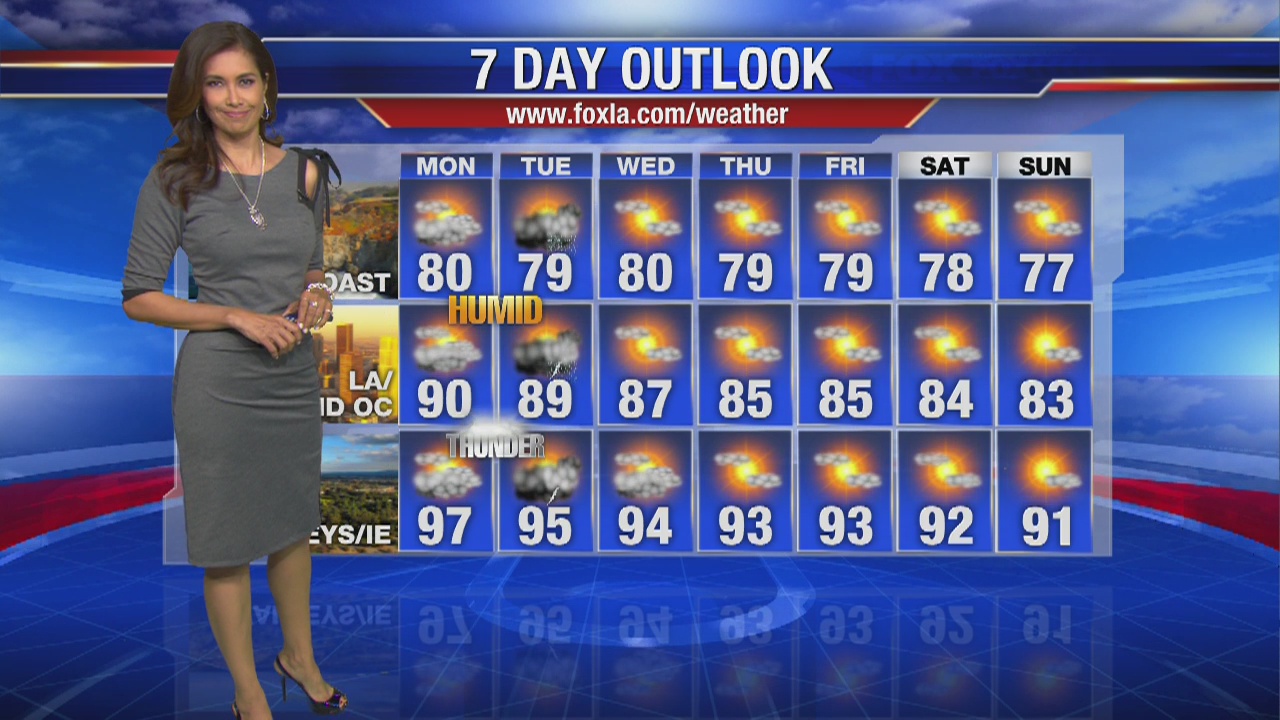 Monday morning weather forecast