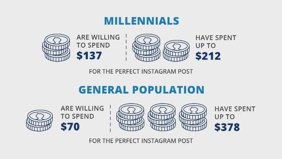 Chase Slate Credit Outlook Survey reveals interesting Instagram spending habits and more