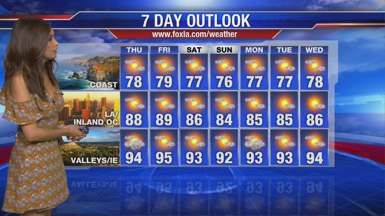 Thursday morning weather forecast