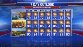 Friday morning weather forecast