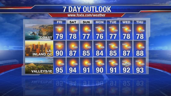 Friday morning weather forecast