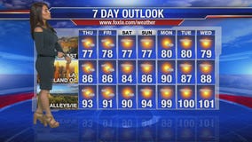 Thursday morning weather forecast