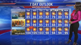 Tuesday morning weather forecast