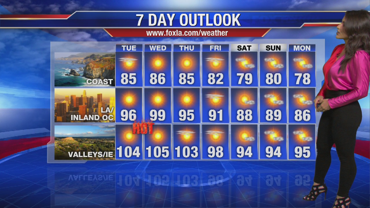 Tuesday morning weather forecast