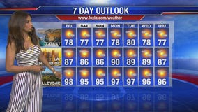 Friday morning weather forecast