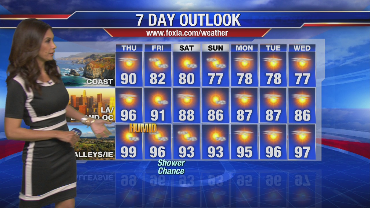 Thursday morning weather forecast