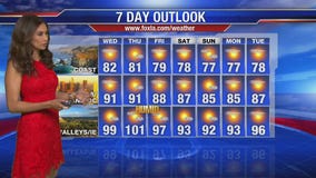 Wednesday morning weather forecast