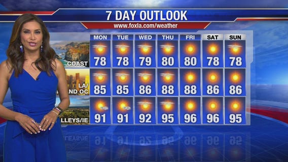 Monday morning weather forecast