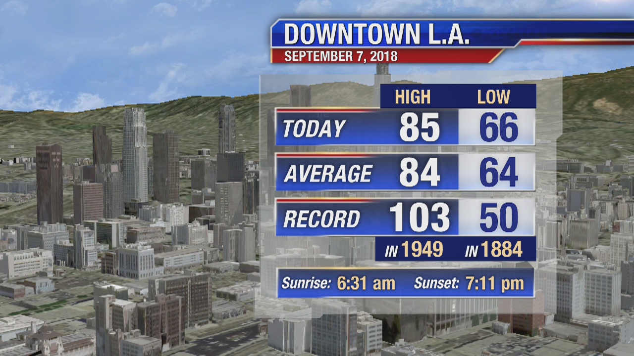 Friday morning weather forecast