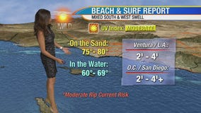 Friday morning weather forecast