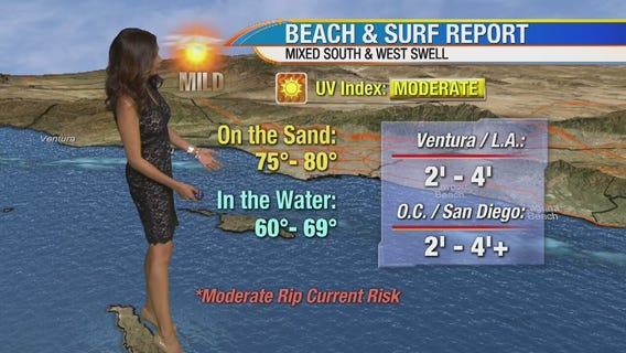Friday morning weather forecast