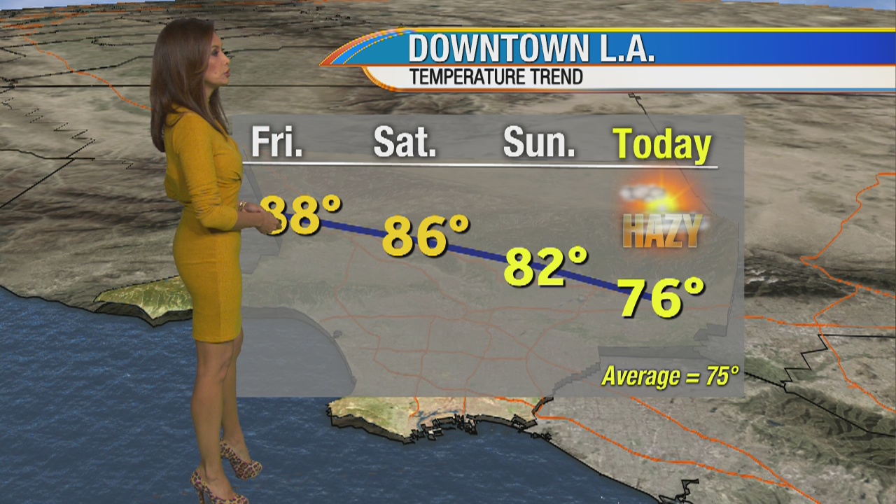 Monday morning weather forecast